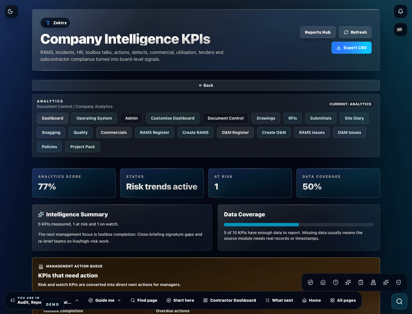 Zektrx company intelligence KPI dashboard preview